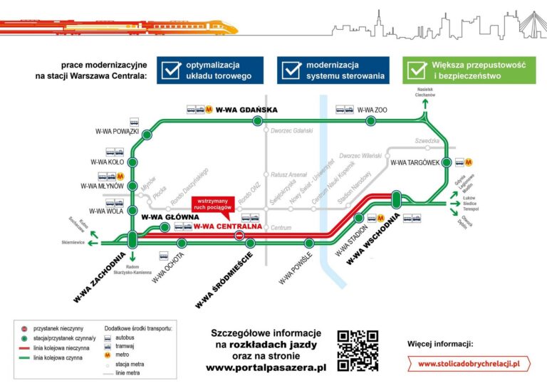 Infografika - schemat zmian tras dot. modernizacji Warszawy Centralnej